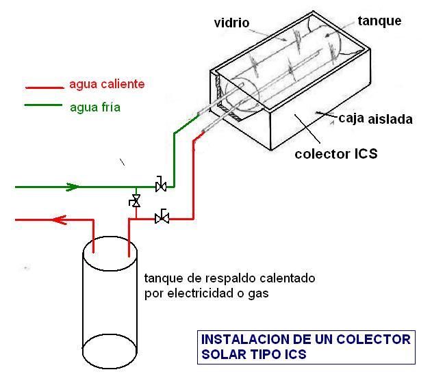 colector solar integrado (ICS) instalacion